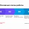 Промо LandingPage для Банка "Кубань Кредит" маркетингового агентства Виарда