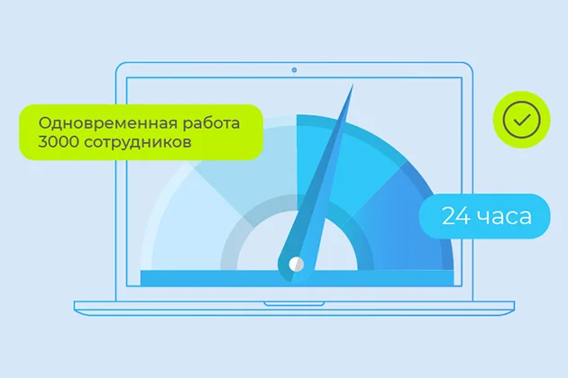 Результаты нагрузочного тестирования CRM Битрикс24 для крупных компаний