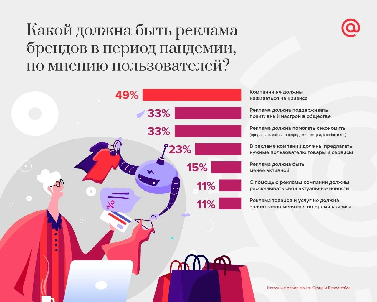 какой должна быть реклама брендов в период пандемии.jpg какой должна быть реклама брендов в период пандемии.jpg