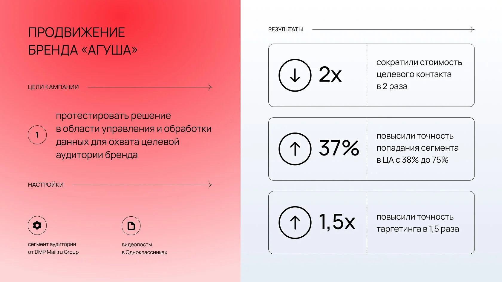 DMP Mail.ru Group для продвижения бренда «Агуша»